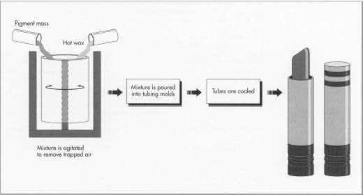 fabricante de pintalabios